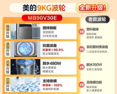 换桶洗衣机选购指南是什么？  第1张