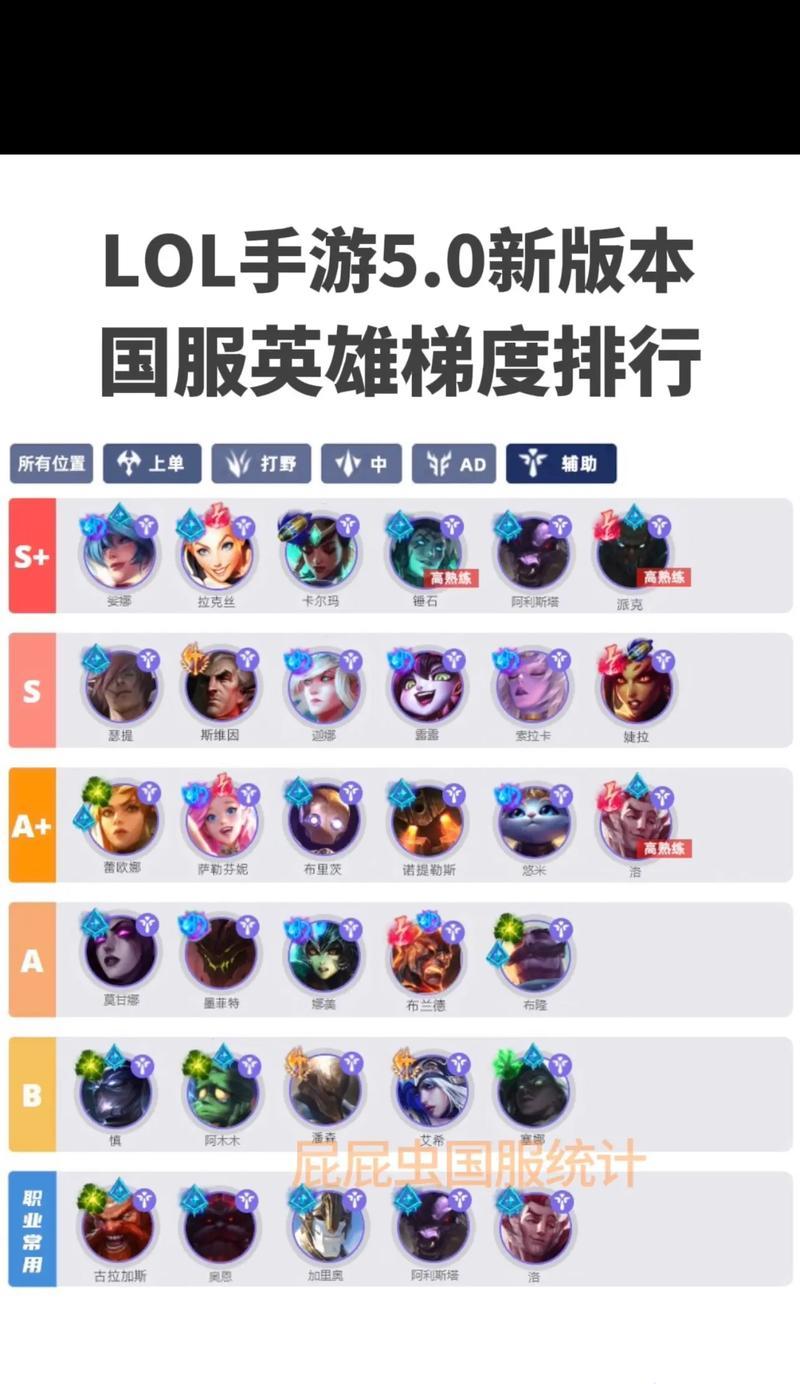 英雄联盟钻石段位最强英雄有哪些？钻石段位上分技巧是什么？  第2张