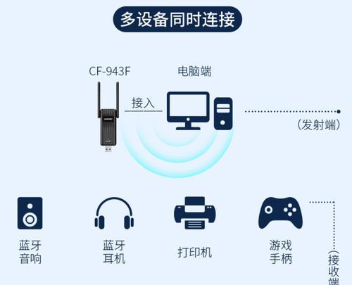 台式机网卡类型有哪些？如何选择合适的网卡？  第2张
