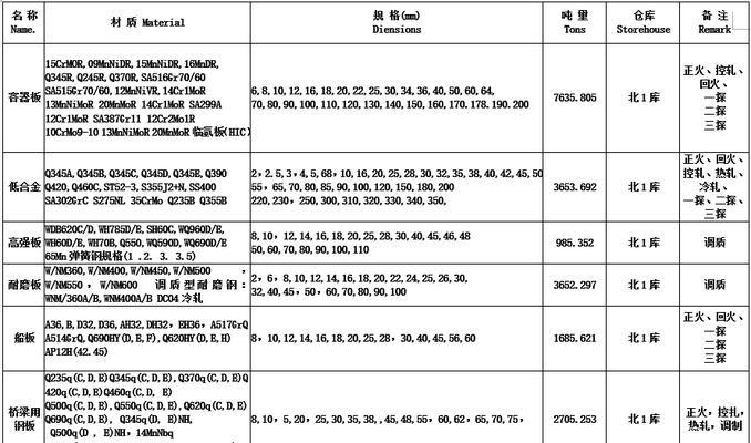 佳能w670的性能特点是什么？  第3张