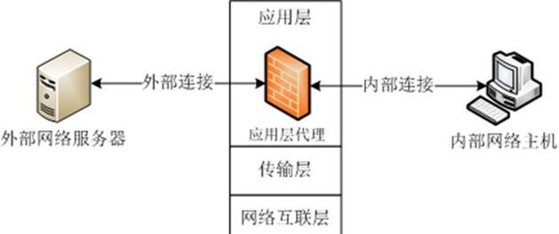 无线网关的设置步骤是什么？设置后如何确保网络安全？  第1张