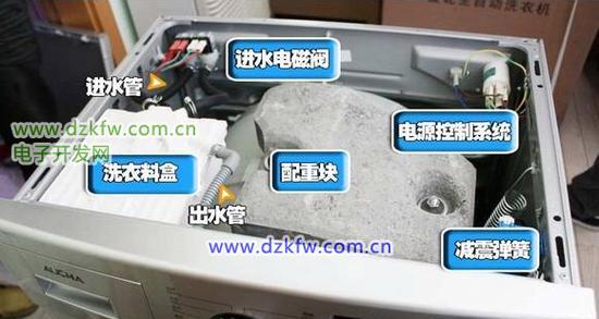 滚筒洗衣机皮带脱落原因是什么？如何解决？  第2张