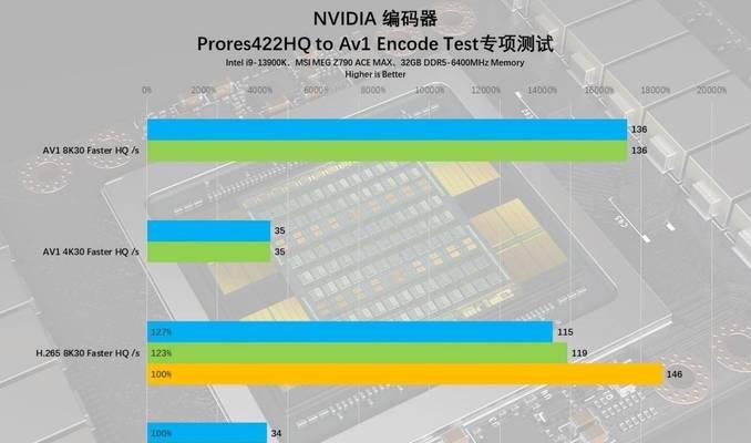 12GB显卡适合哪些电脑配置？  第1张