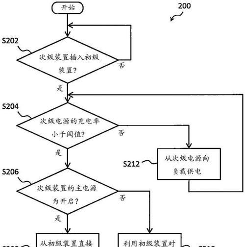车上抽烟器充电器使用方法是什么？如何正确连接电源？  第1张