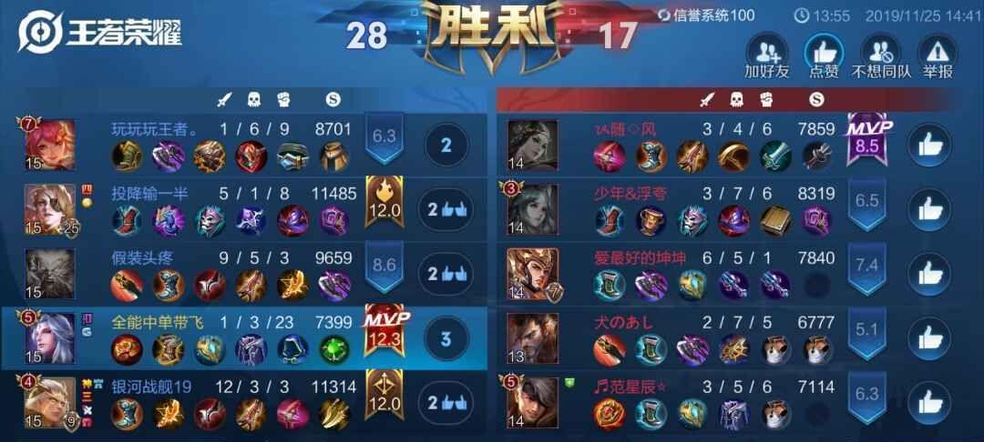 王者荣耀中哪些角色容易获得金牌？技巧是什么？  第2张
