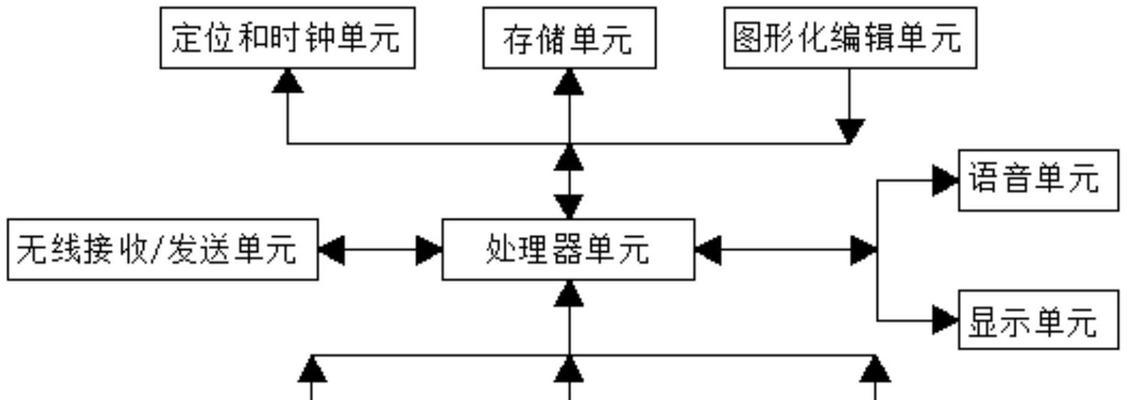 hmi硬件与cpu连接方法是什么？连接过程中需要注意什么？  第3张