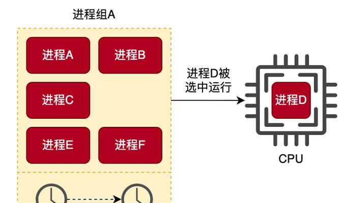 cpu内核数量调整方法是什么？  第3张