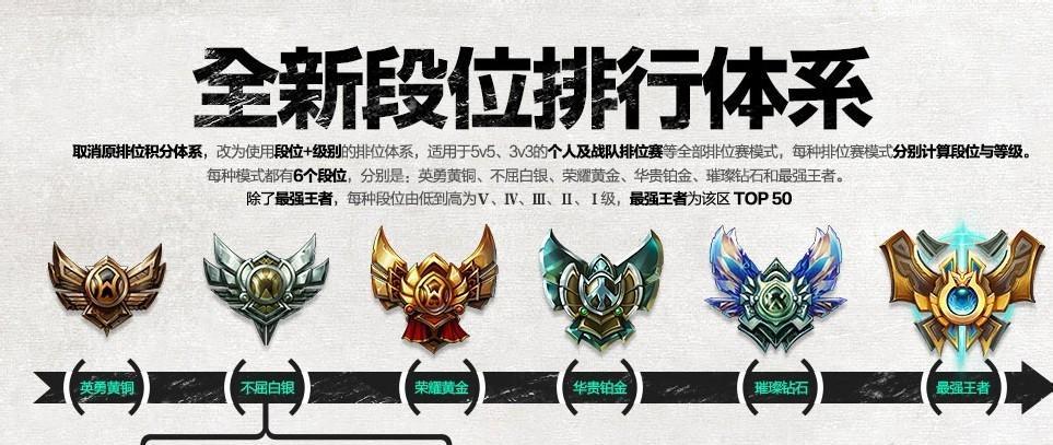 英雄联盟上半赛段有哪些特点？如何应对？  第1张