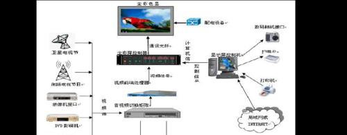 显示器屏幕怎样才能保持透亮？  第1张