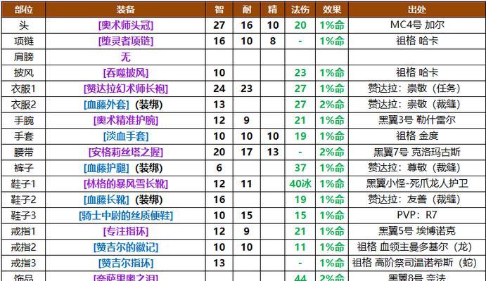 魔兽宝宝技能点数如何获得？  第1张