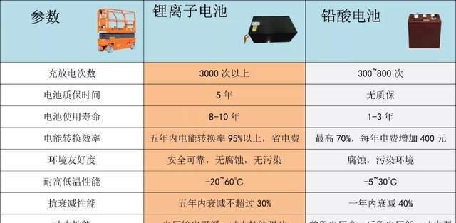 铅酸电池为何会快速掉电？铅酸电池性能下降的原因是什么？  第2张