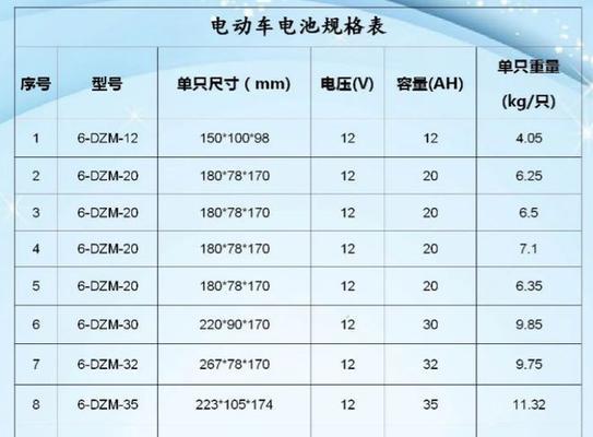 铅酸电池为何会快速掉电？铅酸电池性能下降的原因是什么？  第1张