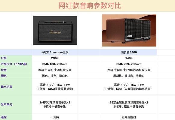漫步者低音喇叭调音方法？调音后音质有何变化？  第2张