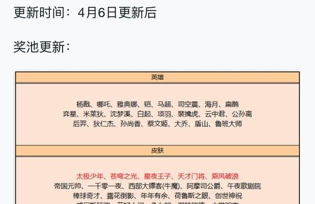 王者荣耀更新的流程是什么？更新后有什么新变化？  第3张