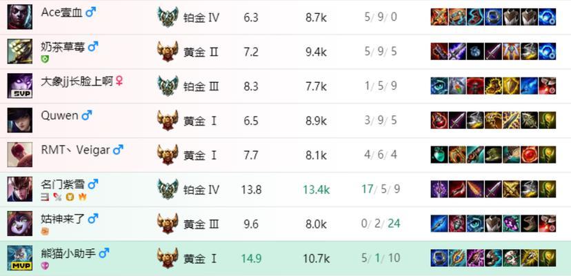 英雄联盟游戏最后的下场是什么？结局如何？  第2张
