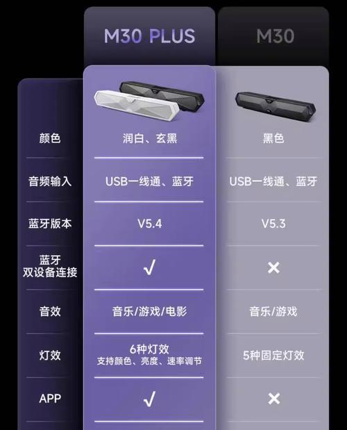 漫步者有源音响如何连接电脑？需要什么设备？  第2张