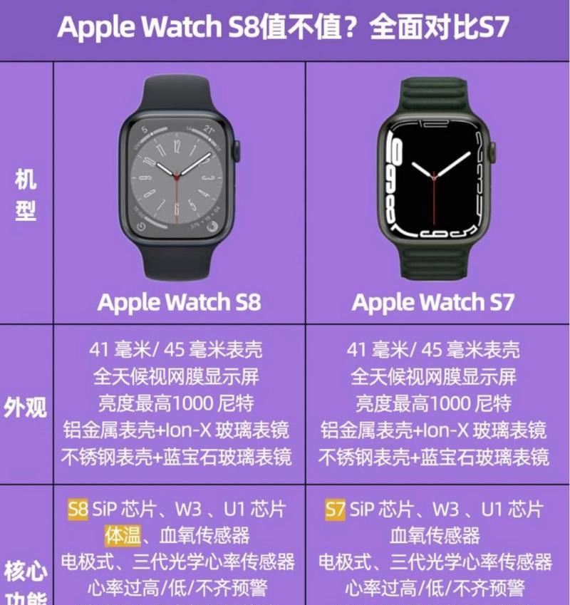 苹果手表S8如何重新匹配？  第2张