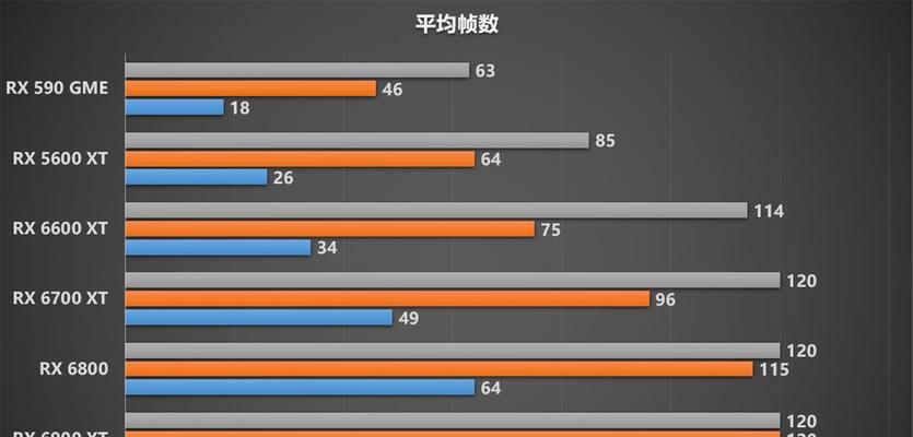 a卡如何查看cpu温度和帧数？  第3张