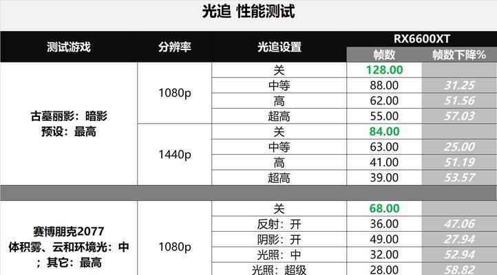 a卡如何查看cpu温度和帧数？  第2张