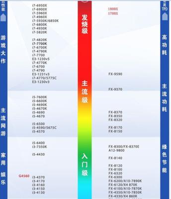 显卡与CPU搭配建议是什么？  第1张