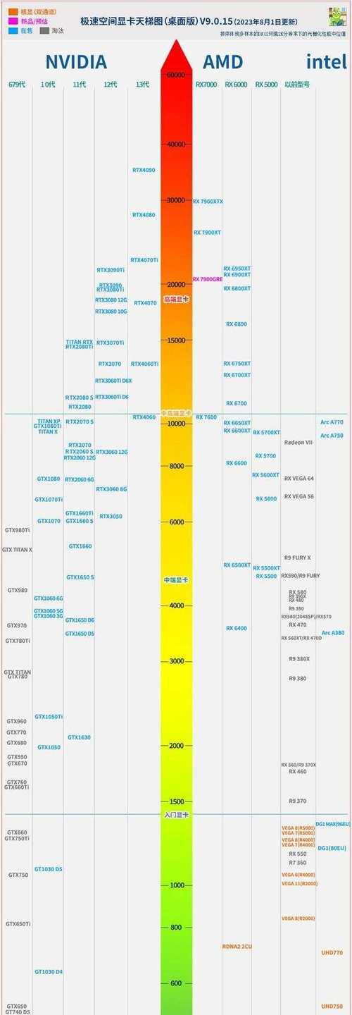 显卡与CPU搭配建议是什么？  第3张