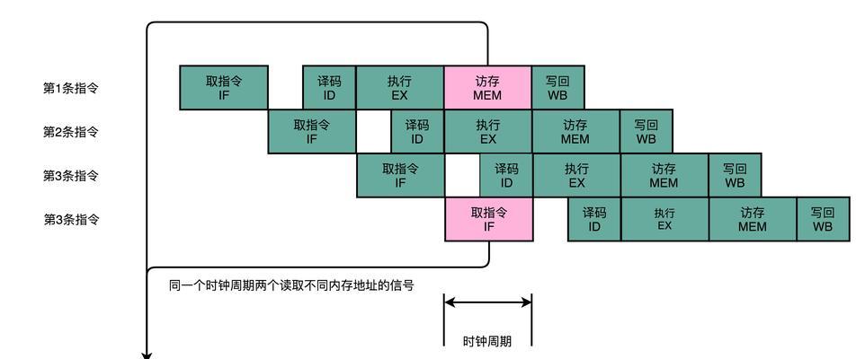 cpu性能过低时应该采取哪些措施？  第3张