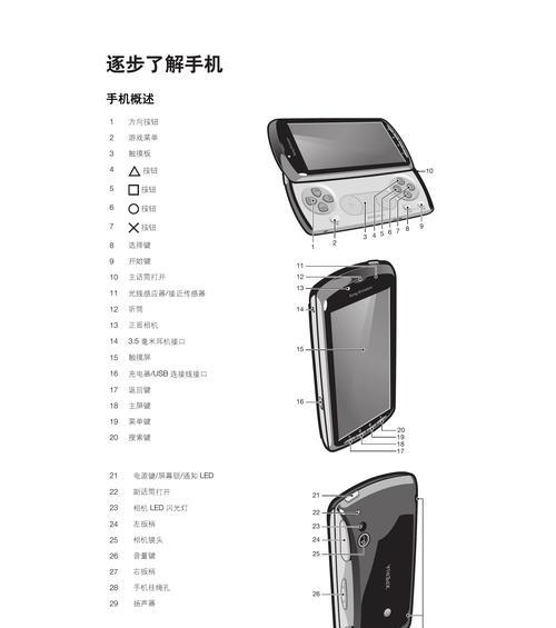 索爱手机翻盖红蓝灯的调整方法是什么？调整不当会有什么影响？  第1张