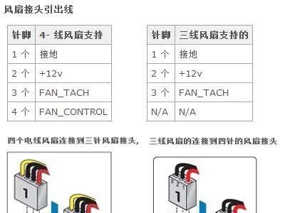 风扇安装到散热器的方法是什么？  第3张