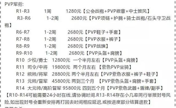 魔兽世界荣誉点快速获取方法是什么？  第2张
