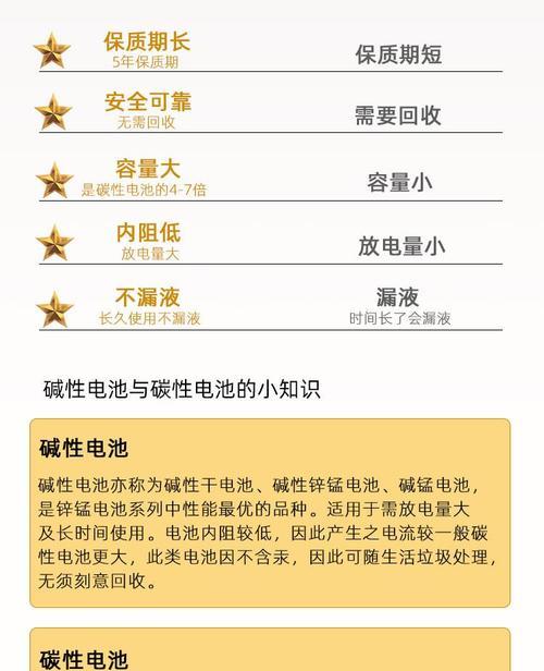 7号电池回收利用的难点在哪里？  第1张