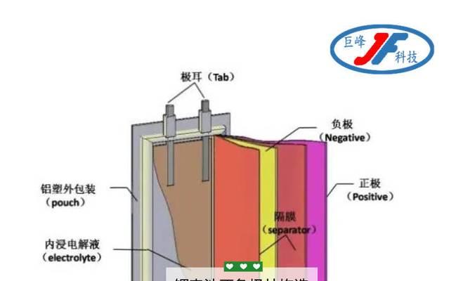7号电池回收利用的难点在哪里？  第3张