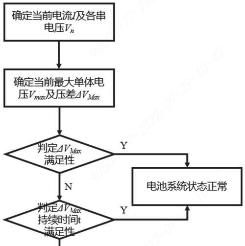 锂电池压差减少的原因是什么？如何减缓压差下降？  第2张