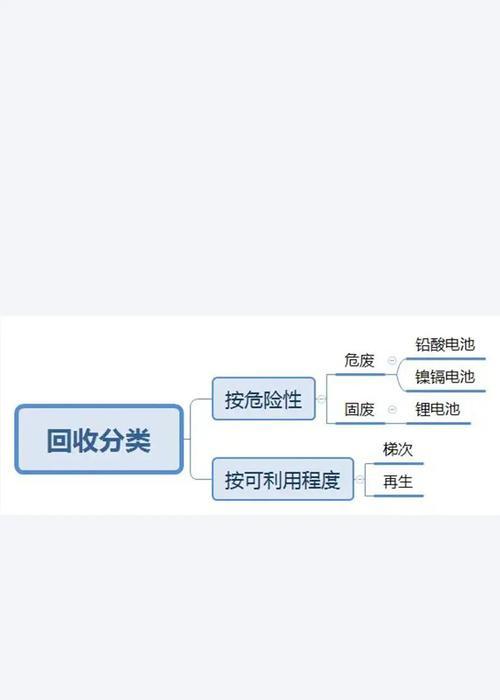 锂电池压差减少的原因是什么？如何减缓压差下降？  第3张