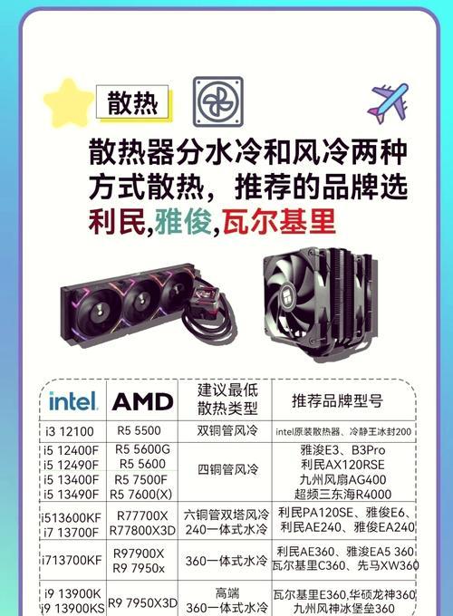 水冷铜管散热器选择标准是什么？选择中常见问题如何解决？  第2张