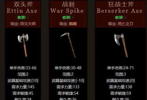魔兽世界中刺客如何装备斧头？  第1张