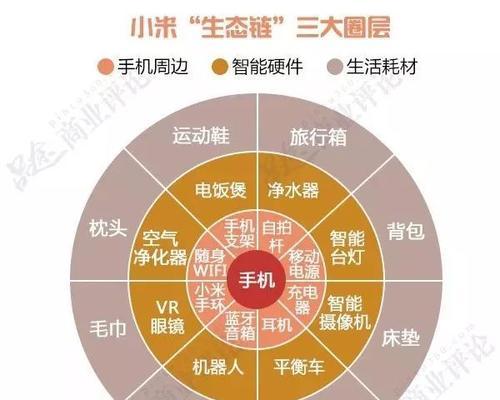 小米电视缺少哪些必备配件？如何选购？  第1张