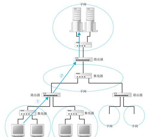 双关连接路由器的方法是什么？操作步骤是怎样的？  第2张