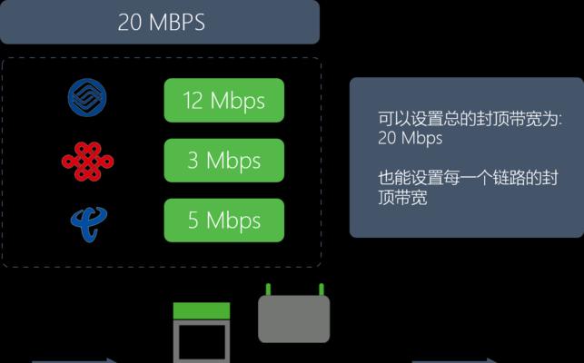 聚合路由器怎么制作？步骤是什么？  第3张