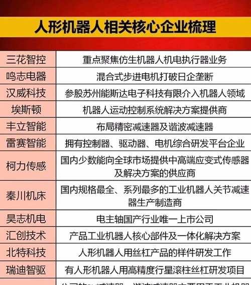 机器人产业园主要产品有哪些？机器人产业园的发展现状如何？  第2张