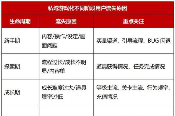 大裂变版本猎人玩法指南是什么？猎人技能如何搭配？  第3张