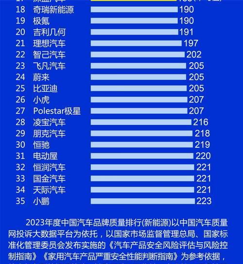 成都汽车自燃事件中涉及的品牌有哪些？  第1张