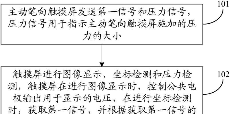 显示屏显示维护具体指的是什么？如何进行显示屏维护？  第1张