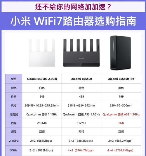 小米路由器4网络灯不亮是什么问题？如何排查解决？  第1张