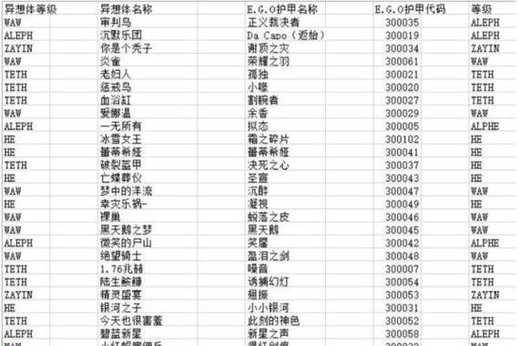 装备设置的正确方法是什么？如何根据局势调整装备？  第2张