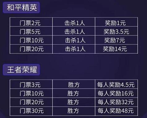 王者荣耀群排行在哪里查看？如何快速查询？  第1张