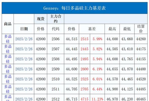 电池价格近期上涨的原因是什么？  第3张
