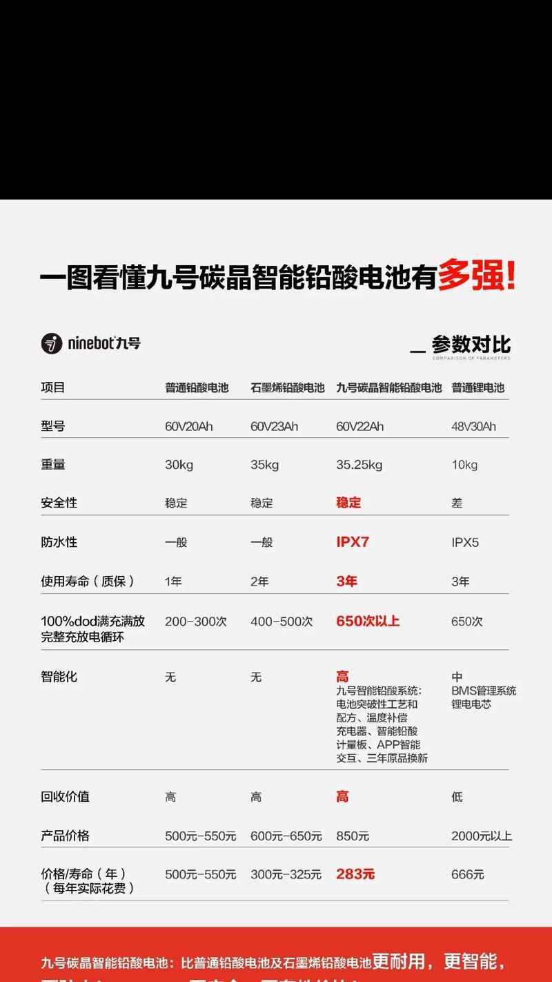 铅酸电池为何选用铅作为主要材料？其他金属为何不适用？  第1张
