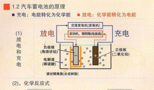 铅酸电池为何选用铅作为主要材料？其他金属为何不适用？  第2张