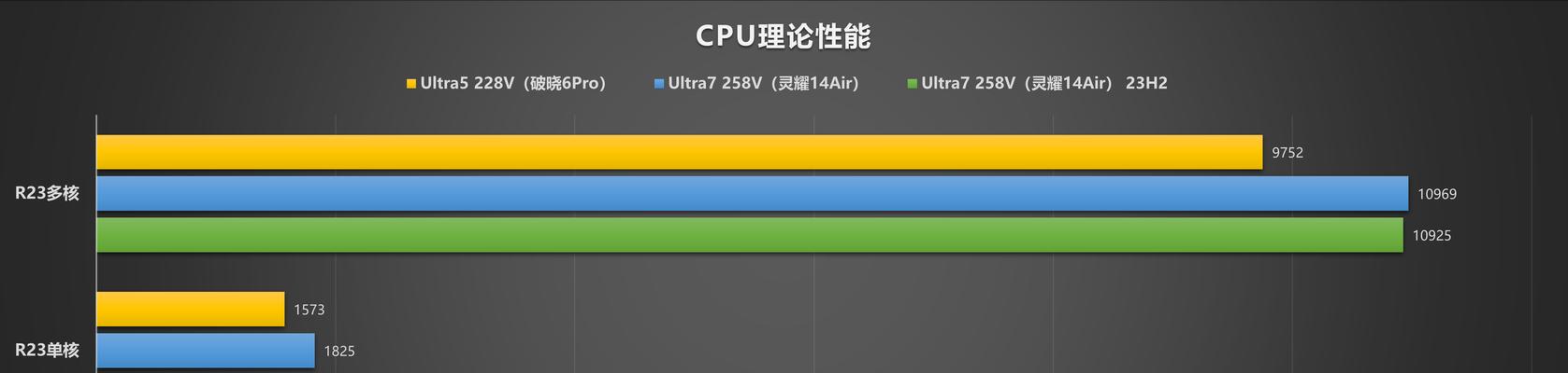 显卡还是cpu性能不足？如何判断？  第1张