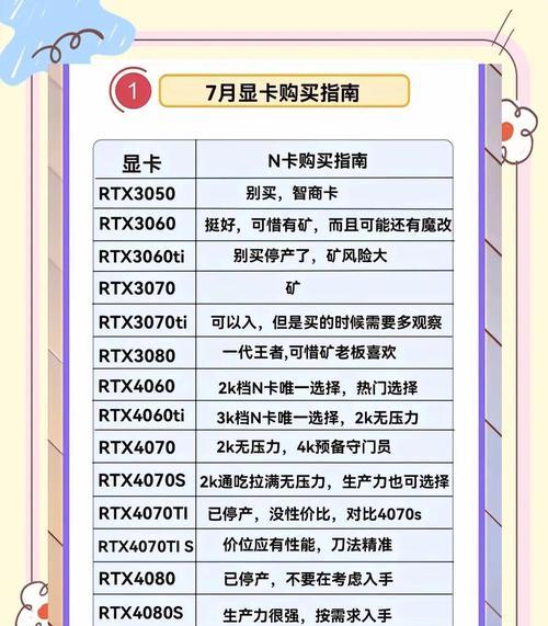 显卡还是cpu性能不足？如何判断？  第2张